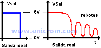 Salida ideal y salida real de un conmutador mecánico - Electrónica Unicrom