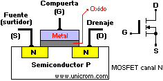 MOSFET de canal N, construcci�n y s�mbolo  -  Electr�nica Unicrom
