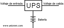 Electrónica Unicrom - Diagrama de bloques UPS