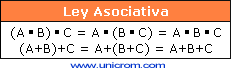 Ley asociativa - Algebra booleana - Electrónica Unicrom