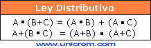 Ley distributiva - Algebra booleana - Electrónica Unicrom