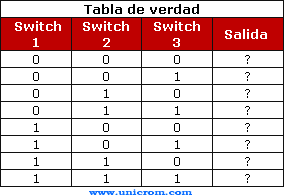 Tabla de verdad: 3 columnas de entrada, una columna de salida - Electrónica Unicrom