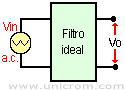 Filtro paso alto RC ideal - Electrónica Unicrom