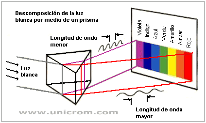 ComparaLUX - APUNTES DE LUMINOTECNIA: DETECTORES DE PRESENCIA Y MOVIMIENTO