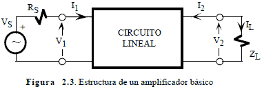 Análisis de circuitos con parámetros h - Electrónica Unicrom