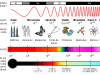 Espectro electromagnético – longitudes de onda