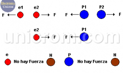 Fuerza electrostática