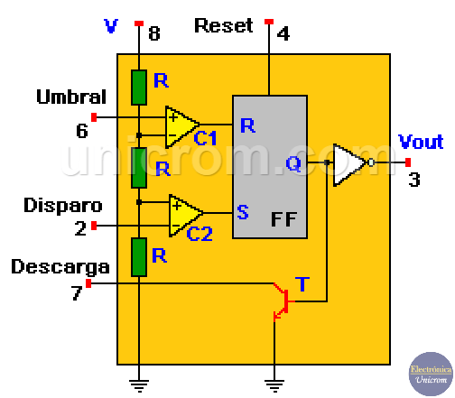 Estructura interna del temporizador 555 - Electrónica Unicrom
