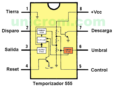 Configuración interna del temporizador 555