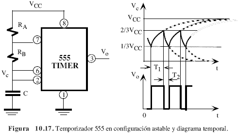 Temporizadores integrados (555), configuración astable