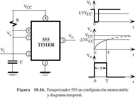 Temporizadores integrados (555), configuración monostable