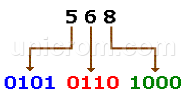 568 decimal en código BCD (Decimal Codificado en Binario)