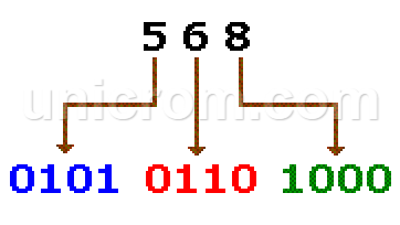 c string to bcd