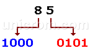 85 decimal a Código BCD (Decimal Codificado en Binario)