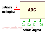 CAD / ADC - Convertidor Analógico-Digital - Electrónica Unicrom