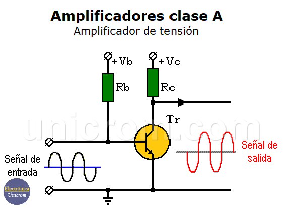 Amplificadores clase A - Amplificador de tensión