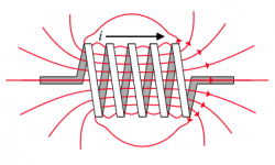Inductancia, Campo magnético, Fuerza contraelectromotriz (fcem)