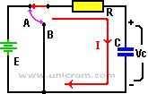 Proceso de carga de un capacitor / condensador en un circuito RC - Electrónica Unicrom