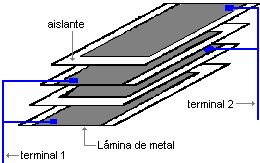 Condensadores con láminas metalizadas