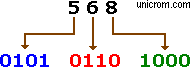 Código BCD. Decimal Codificado En Binario - Electrónica Unicrom