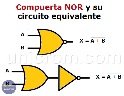 Compuerta NOR y su circuito equivalente implementado con compuertas OR y NOT