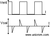 Entrada cuadrada y su salida en derivador con amplificador operacional - Electrónica Unicrom