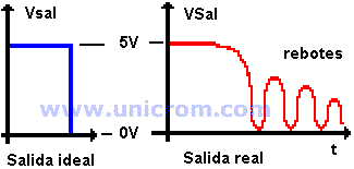 Señal de salida ideal y real de un conmutador - Electrónca Unicrom