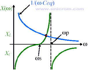 Características de Osciladores de cristal - Curva de reactancia del circuito equivalente para un cristal de cuarzo - Electrónica Unicrom