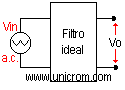 Filtro RL paso alto ideal - Electrónica Unicrom