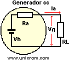 Circuito equivalente de un generador de corriente continua (CC)
