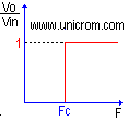 Función de transferencia de filtro RL paso alto ideal - Electrónica Unicrom