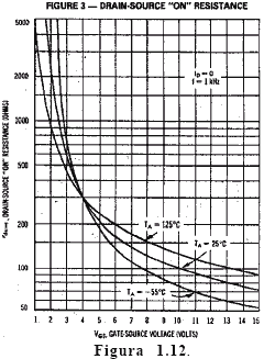 Curvas de resistencia drenador-fuente (rds(on)) para diferentes valores de VGS - Electrónica Unicrom