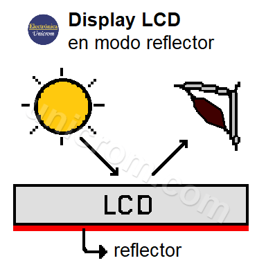 Visualización del Display LCD en modo reflector