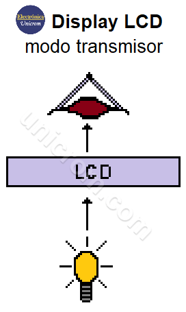 Visualización del Display LCD en modo transmisor