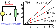 Ley de Ohm para tres resistencias / resistores diferentes