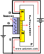 MOSFET de canal N, principio de operación - Electrónica Unicrom