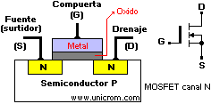 MOSFET de canal N, construcción y símbolo - Electrónica Unicrom
