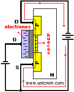 MOSFET de canal P, principio de operación - Electrónica Unicrom