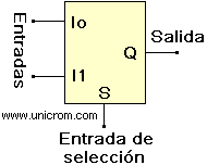Multiplexor de dos entradas, una salida y una entrada de selección - Electrónica Unicrom