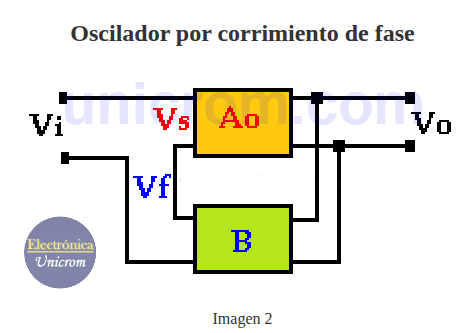 Oscilador por corrimiento de fase