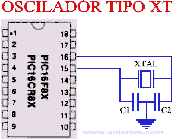 Osciladores para microprocesadores o microcontroladores - Oscilador de cristal tipo XT