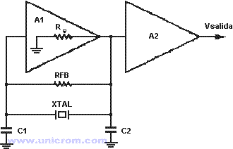 Oscilador Pierce con circuitos integrados - Electrónica Unicrom