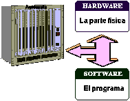 Hardware y Software en un PLC - Electrónica Unicrom