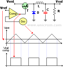 Reguladores de voltaje conmutados - Teoría básica - Electrónica Unicrom