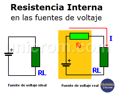 Resistencia interna en fuentes de tensión - voltaje
