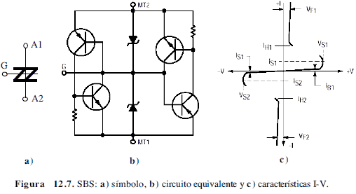 Símbolo, circuito equivalente y características I-V de un SBS - Silicon Bidirectional Switch