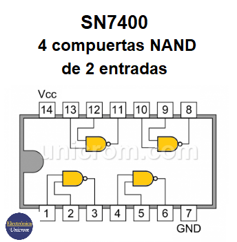 SN7400 - 4 compuertas NAND de 2 entradas en tecnología TTL