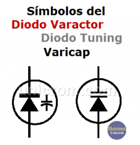 Diodo Varactor - Diodo Varicap - Electrónica Unicrom