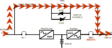Trayectoria de la corriente en Modo Bypass de una UPS - Electrónica Unicrom