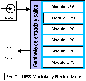 UPS redundante y modular - Electrónica Unicrom